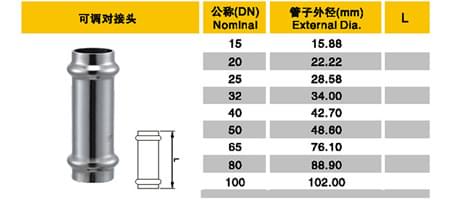 不锈钢无档直通水管管件规格表
