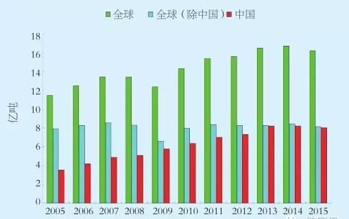 全球钢铁产量.jpg