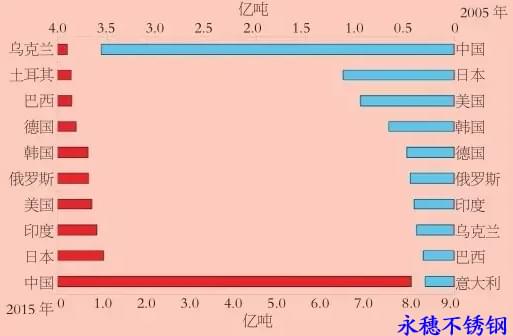全球钢铁消费排行.jpg