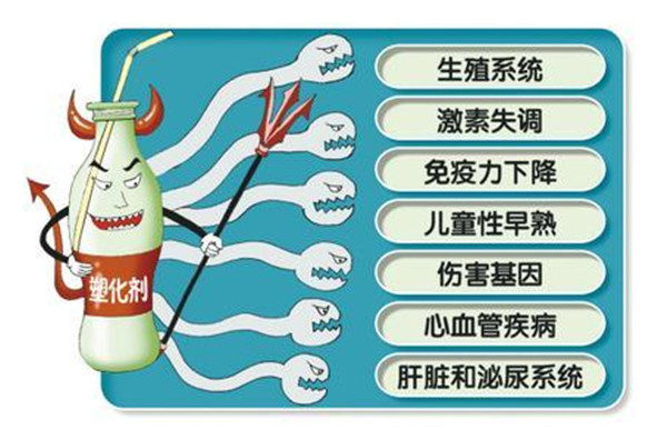 塑化剂的危害.jpg