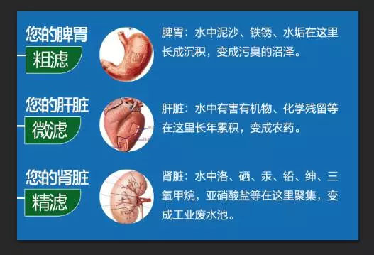 喝水引起的疾病.jpg