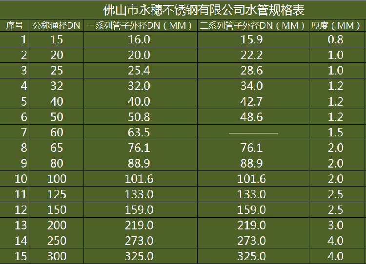 易游网页版-易游(中国)
薄壁不锈钢水管规格表.png