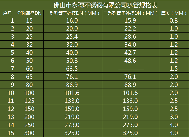 水管规格表.png