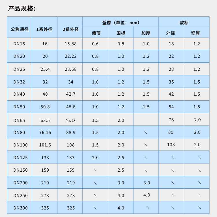 DN250环压式不锈钢管材易游网页版-易游(中国)
管业品牌 (7).jpg